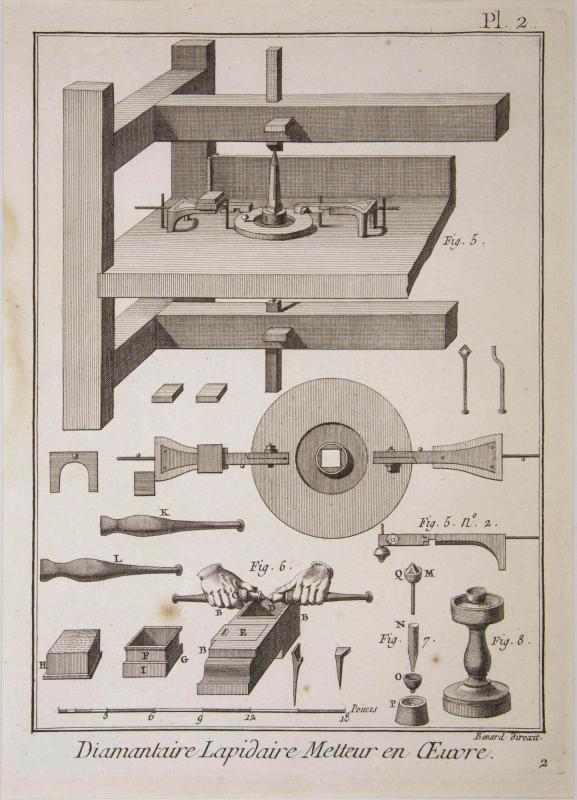 Plate 2 from Diamantaire Lapidaire Metteur en Oeuvre