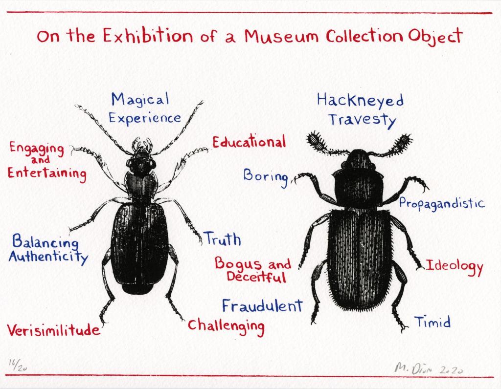 On the Exhibition of a Museum Collection Object