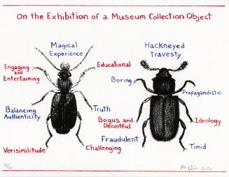 On the Exhibition of a Museum Collection Object